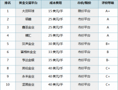 mt4实时交易其价格波动受到多种因素的影响