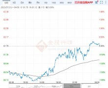 <b>mt4电脑模拟依托短期均线多头排列</b>