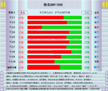 <b>目前英镑处在一个绝佳点位网上怎么给别人开户</b>