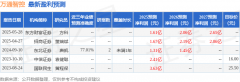 <b>主要起到吸收车辆运行期间发生的横向、角向、</b>