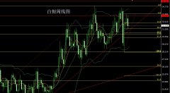 <b>mt4和mt5区别稍晚看23:00的美国4月纽约联储1年通胀</b>