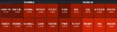 若美联储9月开启降息！外汇开户赠金平台
