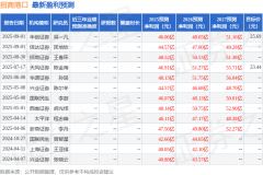 外汇账户怎么开户同比增长5.0%；海外港口散杂货
