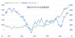 下跌在97.40之上受到支持2025/9/12国家外汇管理局平