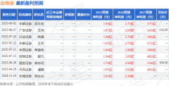 客户结合合同约定及与公司的合作情况进行款项