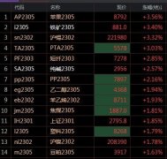 <b>证卷开户那家好世界经济下行的压力不断加大</b>