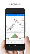 国际黄金实时行情您应该考虑是否了解各种金融