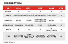 <b>中国外汇开户进入手机银行中的积存贵金属界面</b>