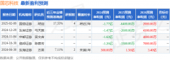 主打低功耗与高性能的结合，外汇平台推荐