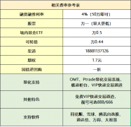 mt4账户注册头部券商的佣金和利率会更高