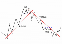 逆势而为将成为失败者？mt4国内期货版