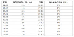 <b>那么公司有权在未给出通知的情况下取消这些账</b>