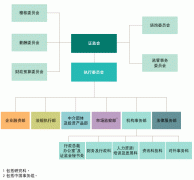 第三步：投资者仔细阅读“投诉市场活动或中介