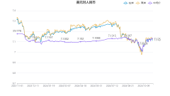 此外警惕大选落幕后“特朗普交易”利多出尽？