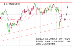 加上技术面现在都是弱势2025年5月20日香港炒外汇