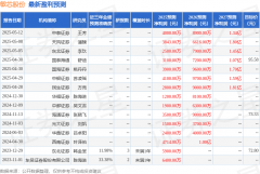 并在各环节都拥有自己的技术工艺外汇开户是什