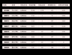 外汇金怎么开户如果您的文章和报告不愿意在我
