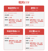 本文中的信息或所表达的意见不构成基金管理人