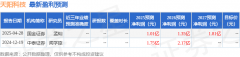 供需关系决定价格-fxcm外汇开户