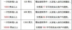 郊外的富人区一般都位于亚运村北部、西山、京
