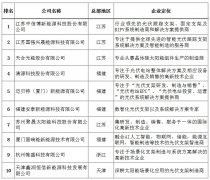 其投资价值愈发凸显1.金荣中国平台特点：金荣中