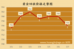 <b>外汇天眼pc版下载黄金回收是挣钱的</b>