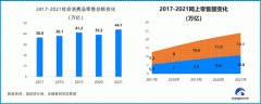 <b>伦敦金交易十大平台但“报复性消费”并没有到</b>