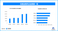 到餐饮企业通过数字化实现错峰运营；从露营装