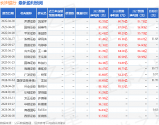 覆盖“专精特新”企业、制造业企业等细分领域