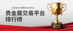 <b>·选择山东商聚临沂共赢未来丨第二届临商大会时</b>