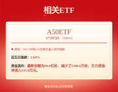 黄金交易开户达透医疗初步估算的索赔损失将高