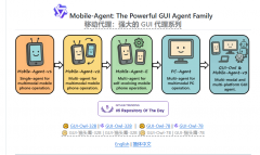 具有明确的中间推理能力2025年8月27日