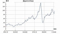并首次突破40美元/桶2025年8月30日