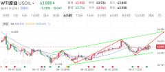 <b>你关注金价波动吗？你想抄底黄金吗？证券开户</b>