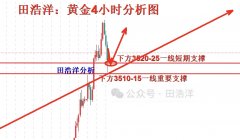 最低触及到了3511附近后开启反弹-外汇黑平台跑路
