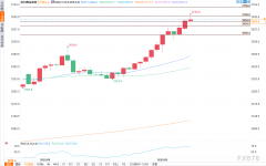 外汇平台排行并推高法国的风险溢价