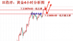 <b>外汇三大监管机构分享精品投资理财诀窍</b>