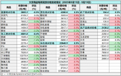 国内外汇平台排行榜地址：北京市丰台区丽泽路