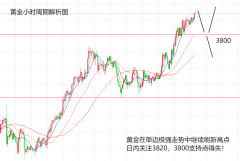 大家可以从周一的行情表现看到？外汇行情实时