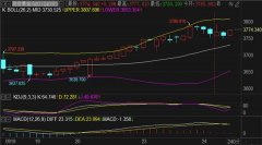 fx123外汇导航但昨夜的回撤已经让4小时周期SAR指