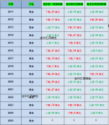 我的分析从不模棱两可2025年10月10日
